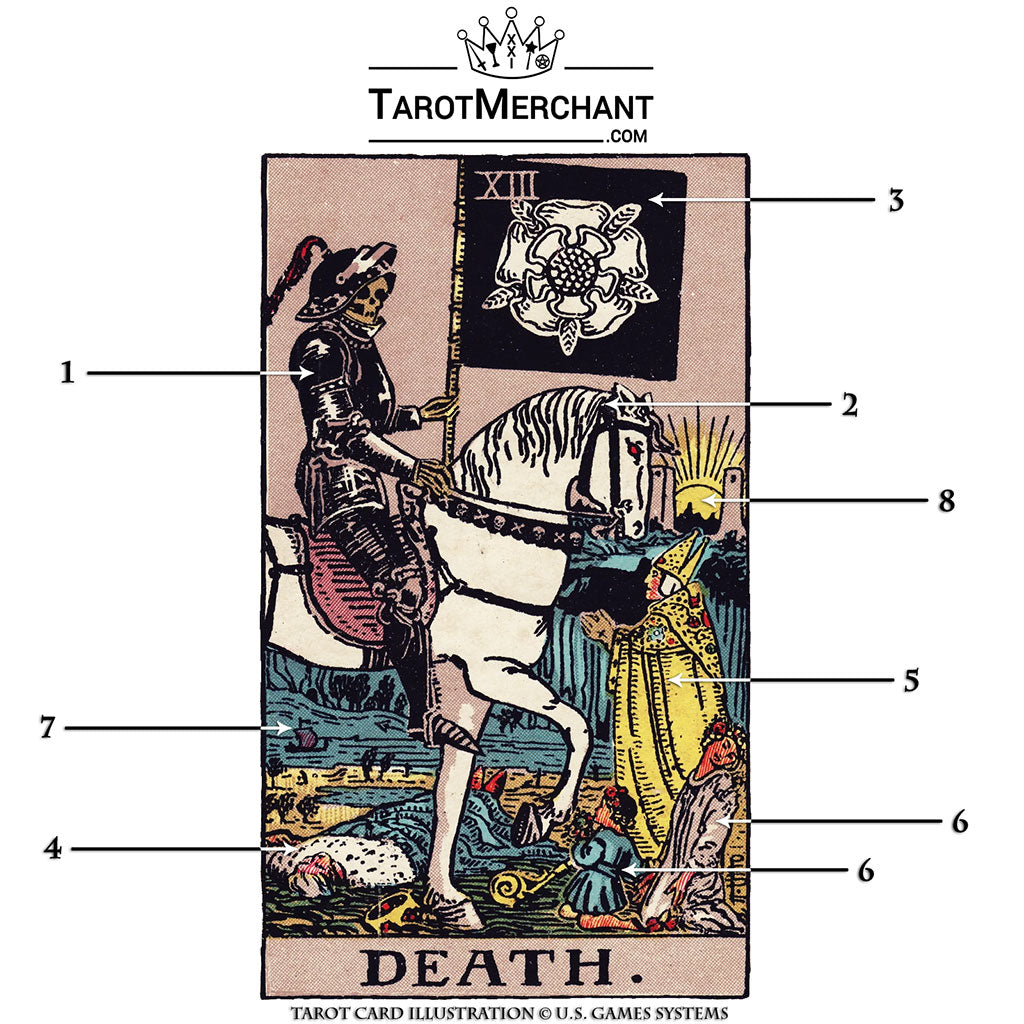 Meanings Of The Tarot Death Card — Two Wander x Elysium Rituals